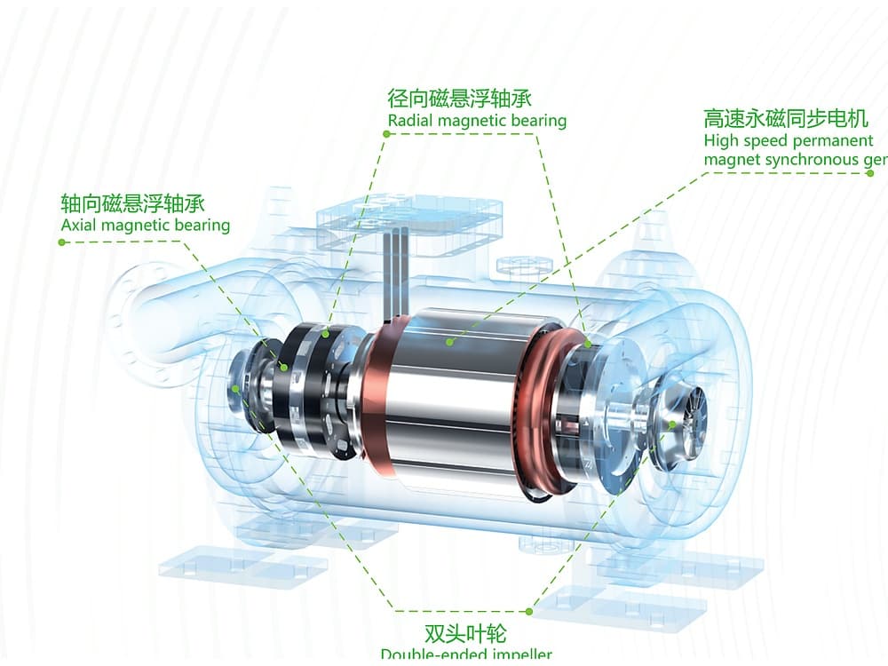 CIGU 100-500 kW Maglev ORC Generator Unit | Oil-Free Low-Temperature Waste Heat Recovery Power Syste