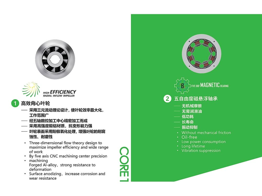 CIGU 100-500 kW Maglev ORC Generator Unit | Oil-Free Low-Temperature Waste Heat Recovery Power Syste