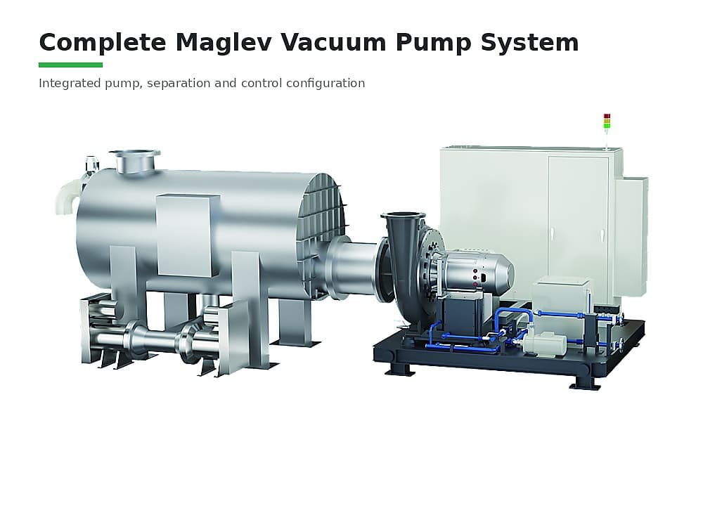 CIGU 37-600 kW Maglev Vacuum Pump | Oil-Free High-Efficiency Industrial Vacuum System