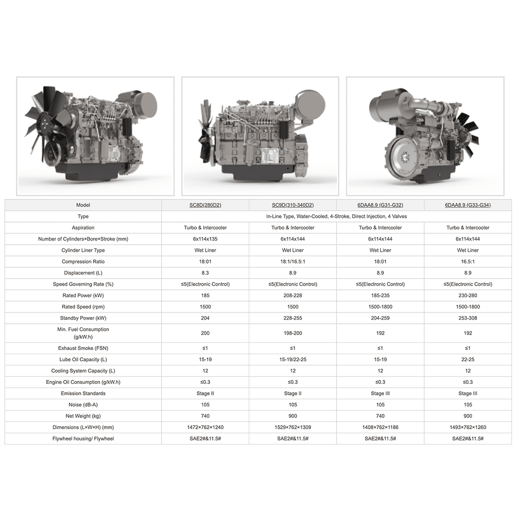 D Series Diesel Engine for Genset