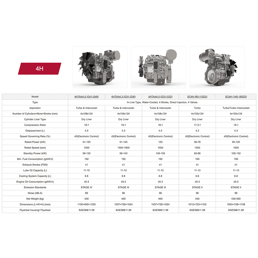 H Series Diesel Engine for Genset-4H