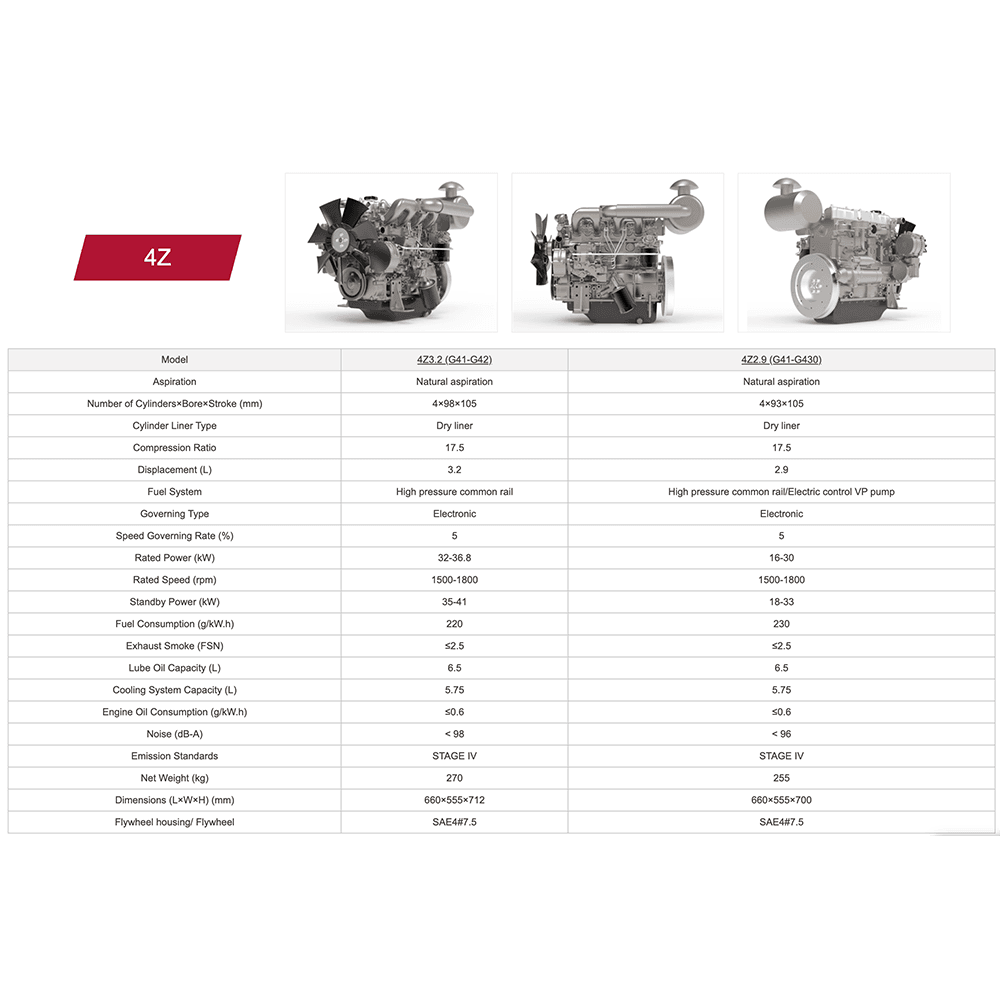 Z Series Diesel Engine for Genset-4Z
