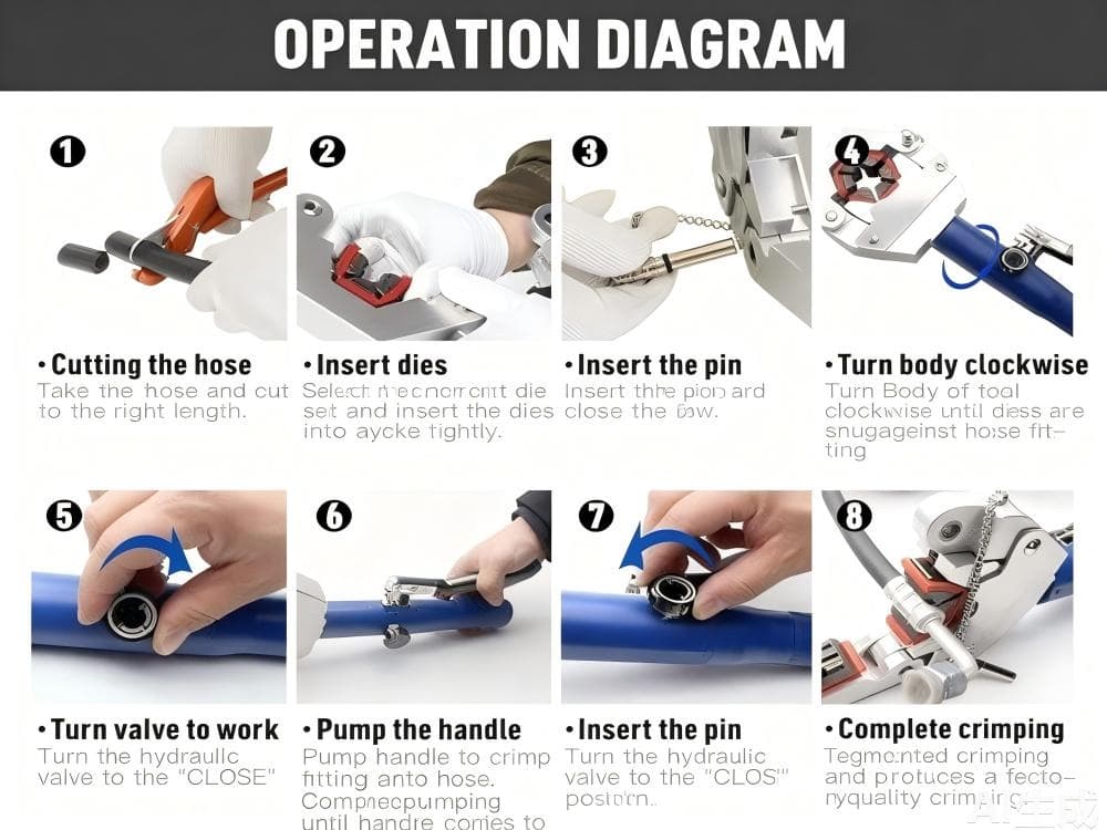 Hydraulic Hose Crimper AC Crimping Tool for Barbed & Beaded Hose Fittings\\