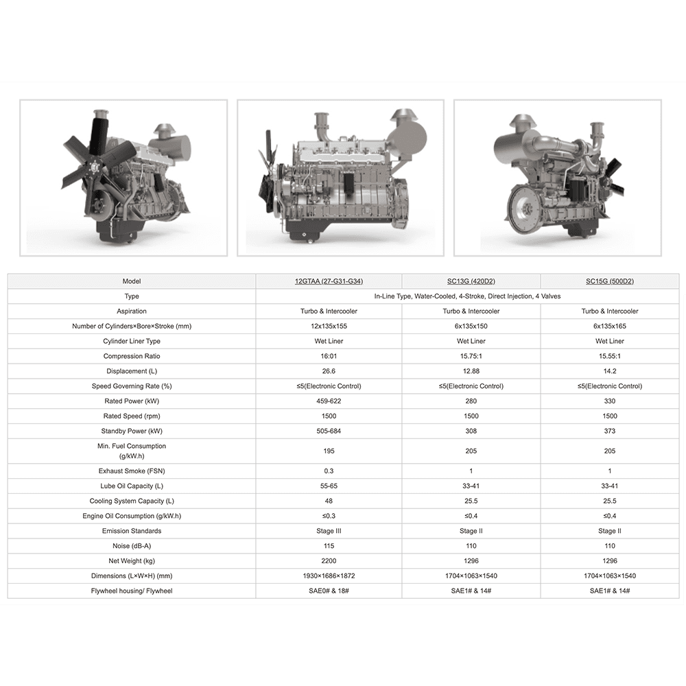 SC13G / SC15G Diesel Engine for Genset